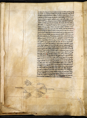 Roger Bacon (1214-1294) et autres, Philosophical works and fragments, including Pars quarta compendii studii theologie, with works on mathematics, geography, and astrology, 3e partie Inv. Royal 7 F VIII, f. 25v