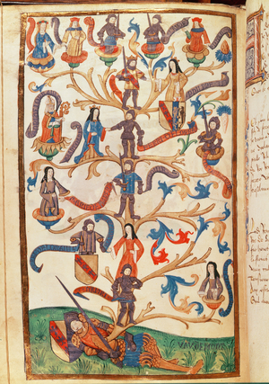 The Genealogy of Rene II (1451-1508) Duke of Lorraine (vellum)