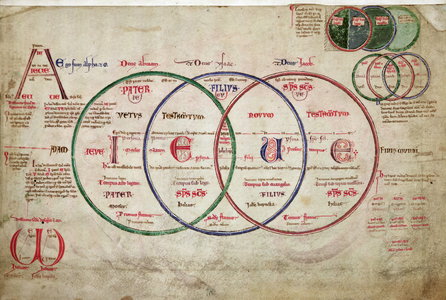 MS 255A fol.7v from the Liber Figuarum (vellum)