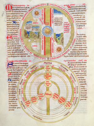 Ms 724/1596 Fol.17v The Movements of the Sun and the Months of the Year, from 'Liber Floridus' by Lambert de Saint-Omer, c.1448 (vellum)
