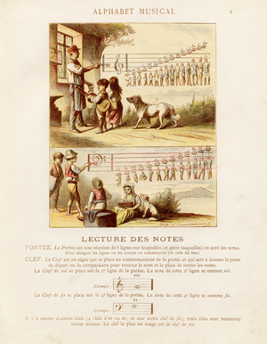 Lecture des notes - Gravure extraite de l' Alphabet musical de Mlle Lili, par Angelino Trojelli (18..-1916). Bibliotheque & Magasin d'Education et de Recreation J. Hetzel & Cie, Paris, 1883. Dessins de Alphonse Victor BAUMANN (1826-1909). Dimensions : 27 x 21 cm 