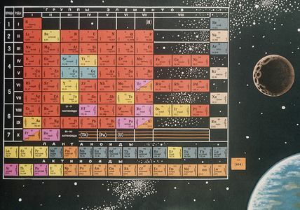 Table of chemical elements classified by Dimitri Ivanovich Mendeleiev