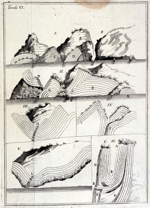 Geology chart showing techtonic movements. (untraced sheet, 19th century)