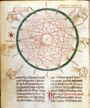 Winds. Michaelis Scotti astrological treatise. 14th century.