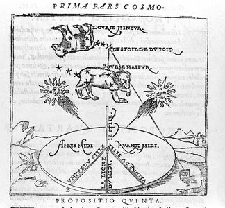 The polar star and the constellations of the Bear after the “cosmographia”” by Pietro Apianus. Paris 1551