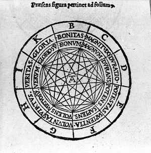 Xylography from “” De Compendiosa Architectura et Complemento Artis”” by Giordano Bruno (1546-1600), Italian philosopher and theologian. 1582