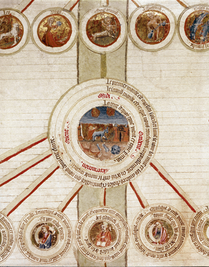 Detail of a page with the symbolic representations of the different elements of the Universe (cosmogony) and the exact sciences that control them (cosmology), with in the center the Earth, above in the circles the zodiacal signs Page taken from the manuscript “Genealogy de la Bible”” of the French school. 14th century Cremone, biblioteca governativa