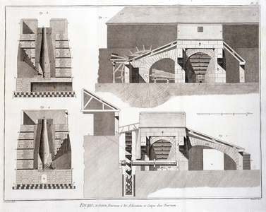Forges, second section. Board representing an iron furnace: elevations and cuts of a furnace. The Encyclopedia Diderot & d'Alembert. (1747 - 1766).