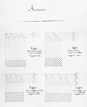Weave and Fabrics, Weaving Model: Taffeta - Drawing, al.