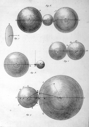 Plate II - in “” First memory on electricity and magnetism”” by Coulomb, 1785