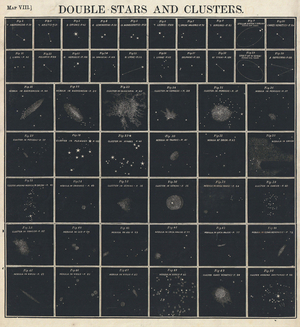1856, Burritt, Huntington Chart of Star Clusters and Double Stars