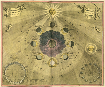 Phases of the Moon - Phases of the Moon - Engraving from “Harmonia Macrocosmica” by Andreas Cellarius, 1708. Plate of the Harmonia Macrocosmica of Andreas Cellarius, 1708