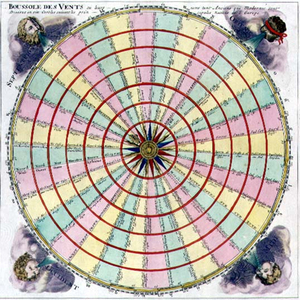Wind Compass giving their Ancient and Modern Names and Divided into Circles representing the Six Principle Nations of Europe (engraving)