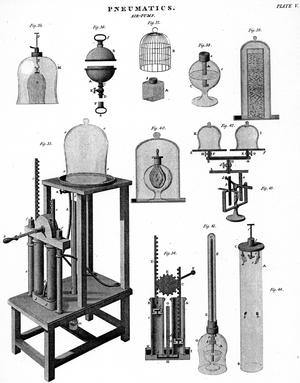 the mechanism of an air pump. Dated 19th Century