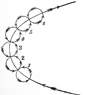 Diagram showing how a dust whirlwind rotates and spins. Dated 19th Century