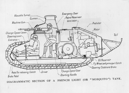 French Army and equipment : Section of a French Mosquito tank, 1916