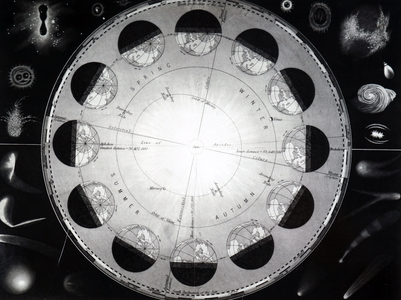 the Earth's path around the Sun, showing the seasons of the year. In the margin are various comets and nebulae. Dated 19th Century