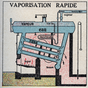 Steam generators: fast vaporization in a boiler. 1925 (print)