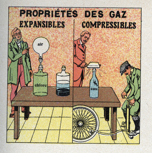 Gas pressure: gases are expandable and compressible. 1925 (print)