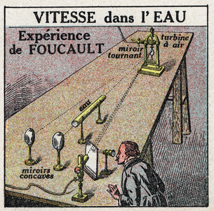Speed of light: the experience of Leon Foucault showing that the speed of light is less in water than in air. 1925 (print)