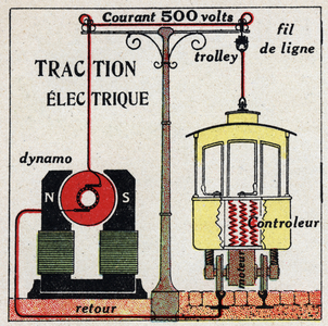 Electric trams: the current used by trams is 500 volts. 1925 (print)