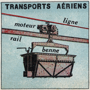 Electric railways: air transport. 1925 (print)