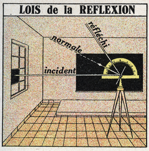 Reflexion of light: laws of reflection. Anonymous illustration of 1925 (print)