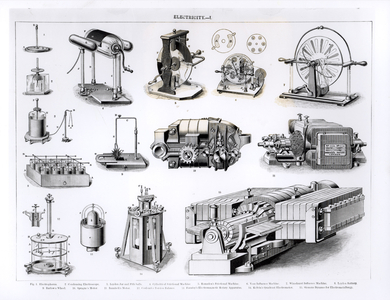 Instruments Relating to the Discovery and Use of Electricity, From 1 to 15, No.1 Electrophorus; No.2 Condensing Electroscope; No.3 Leyden Jar and Pith Balls; No.4 Cylindrical Frictional Machine; No.5 Ramsden's Frictional Machine; No.6 Voss Influence Machine; No.7 Wimshurst Influence Machine; No.8 Leyden Battery; No.9 Barlow's Wheel; N0.10 Sprague's Motor; No.11 Immisch's Motor; No.12 Coulomb's Torsion Balance; No.13 Faraday's Electromagnetic Rotary Apparatus; No.14 Kelvin's Quadrant Electrometer; Siemens Dynamo for Electrometallurgy (engraving) photo)