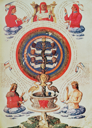 Illustration showing the Hermetic Philosophy of Nature, from "Opera 392 Chemica", by Ramon Lull (c.1235-1315), the Spanish theologian and mystic, 15th century (facsimile manuscript)