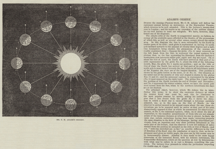 Mr C H Adams's Orrery (engraving)