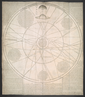 An astronomical chart.