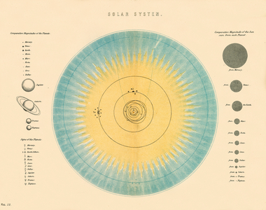 Solar System (colour litho)