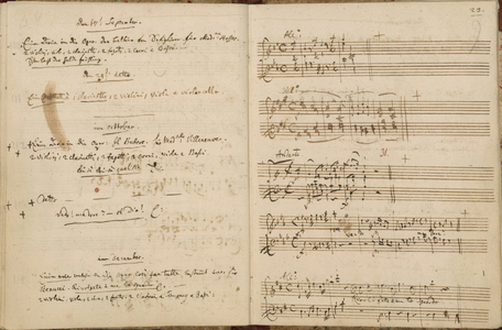 Mozart's Thematic Catalogue