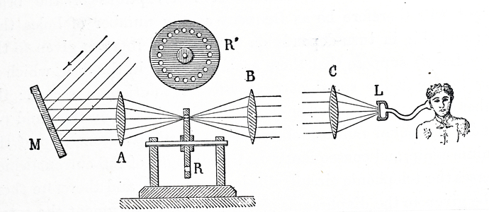 Alexander Graham Bell's photo phone, 1891