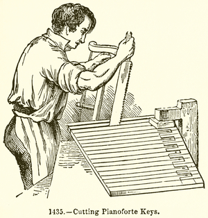 Cutting Pianoforte Keys (engraving)