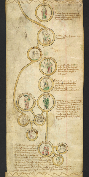 Add MS 47170 EGMONT PAPERS. Vol. CCLI. '[C]ronica rotulata Latine et Gallice conscripta cum regibus Anglie ex utraque parte depicta fratris Walteri de Witteliseye monachi mon[a]sterii de Burgo Sancti Petri. Anime cuius propicietur Deus. Amen':...', c.1321-29 (ink & colour on vellum)