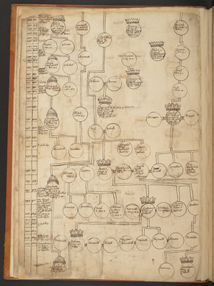 Genealogical tables from the Creation to A.D. 902, 17th century