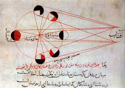 An astronomical illustration explaining the different phases of the moon 