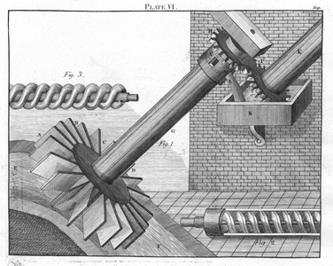 Archimedean Screws for raising water from one level to another. The 'thread' could be either external (as in Fig. 3), or the more conventional internal spiral in Fig. 2. From Ferguson's Lectures edited David Brewster, Ediburgh, 1805