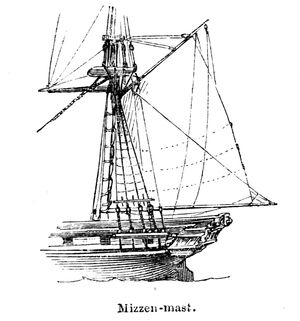 A Mizzen Mast, 1850