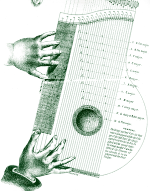 'Theoretical and Practical Cither School'