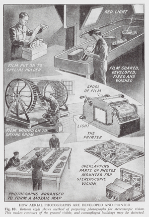 How Aerial Photographs are developed and printed (litho)