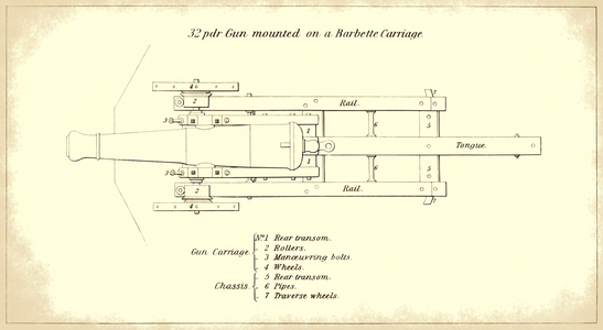32-pounder seacoast gun mounted on a barbette carriage, seen from above, from the official U.S. Armys Instruction for Heavy Artillery manual (engraving)