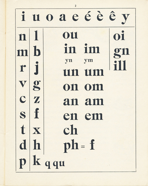 Reading method, Our book, 1947 (print)