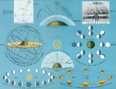 Diagram of Basic Concepts of Astronomy, 1922 (colour litho)