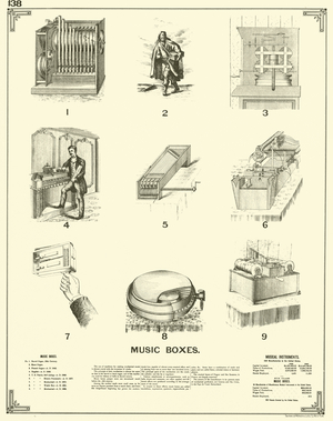 Music Boxes (engraving)