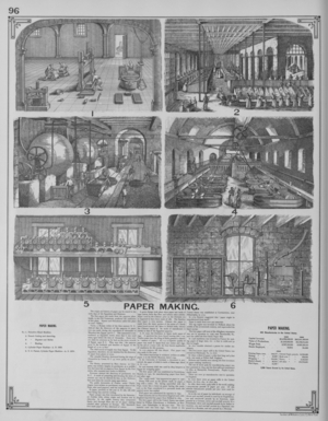 Paper Making