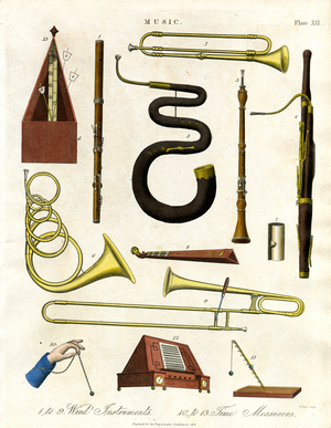 Wind Instruments and Time Measurers, 1810 (print)