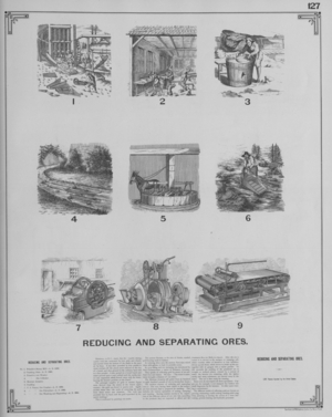 Reducing And Separating Ores
