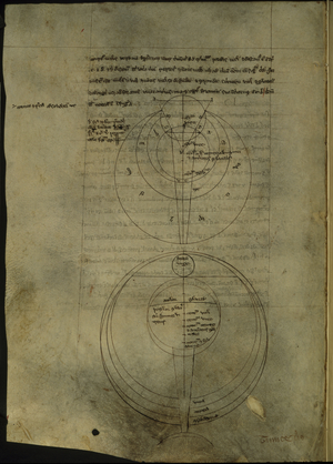 Royal 7 F. VIII, f.54v Circular diagrams relating to the scientific study of optics